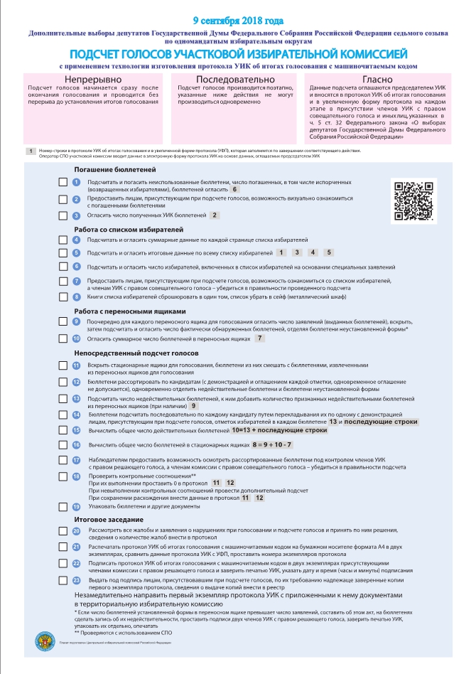 Члены УИК с правом совещательного голоса